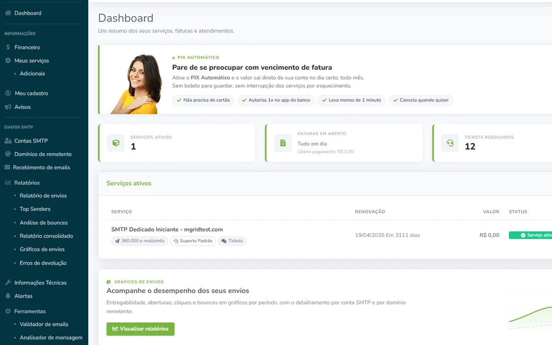 Painel do cliente MailGrid com serviços, faturas e relatórios de envio